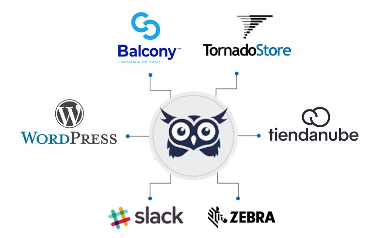 Integraciones de NinoxNet